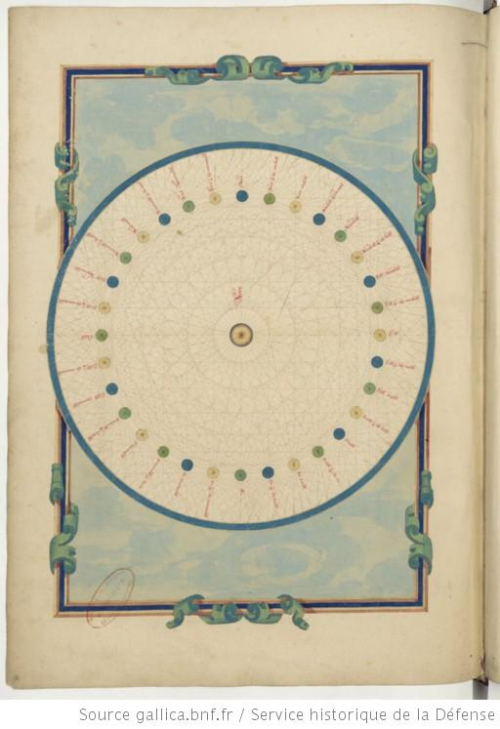 Maps compass rose
