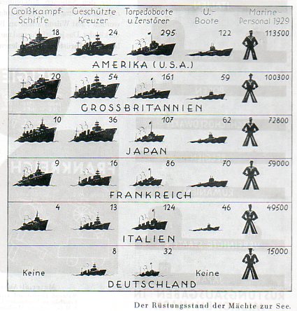 Propaganda Germany 1931 tfour117