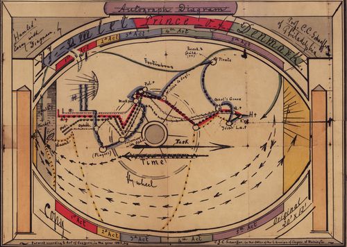 Hamlet stage direction Hamlet stage direction