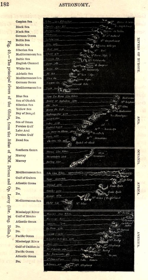 River length