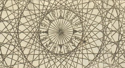 Map wind rose detail Map wind rose detail