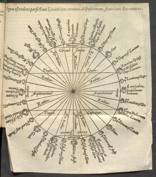 Wind names Wind names