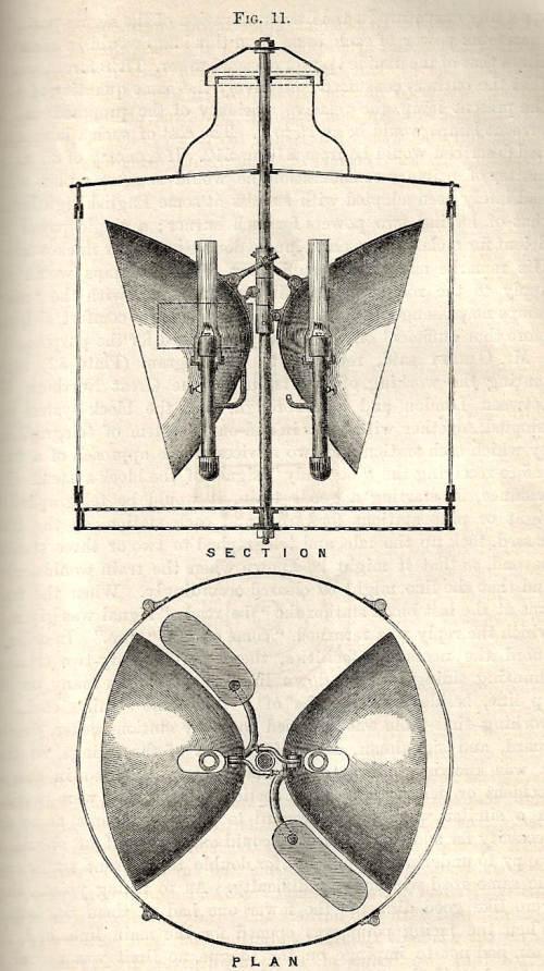 Civil Engineers 1874 RR lights