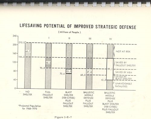 Nato damage _6_